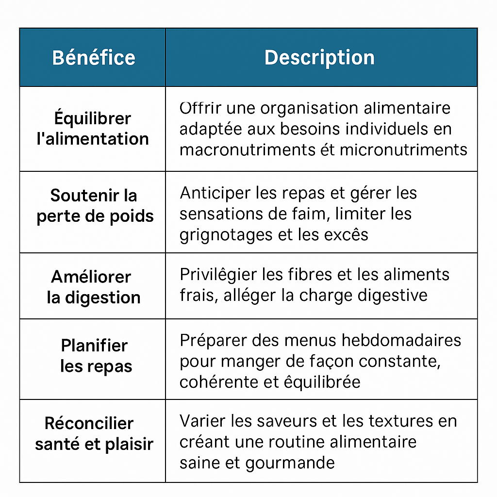Analyse Des Bienfaits Des Menus Diététiques